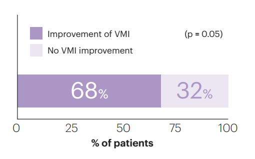 Vaginal maturation index (VMI)