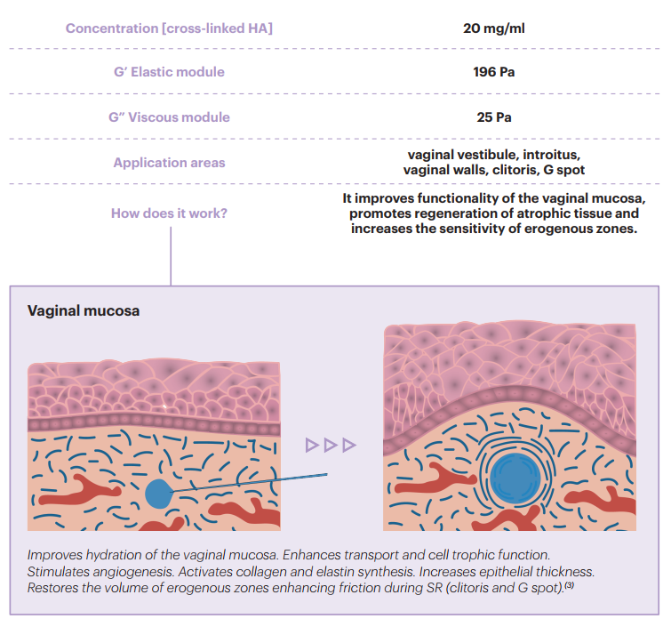 mesofiller® sensitive2